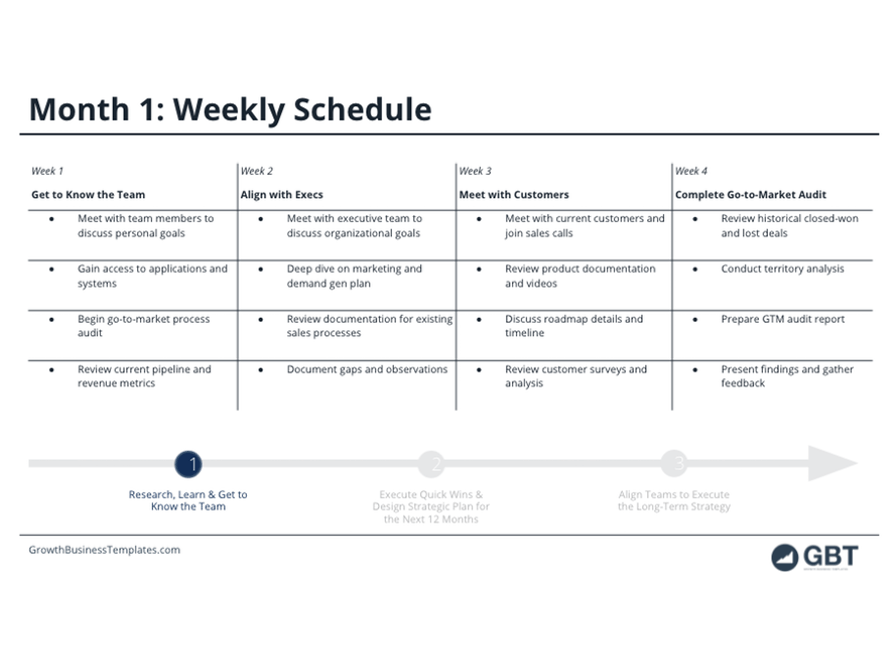 30 60 90 Day Sales Plan Template Growth Business Templates